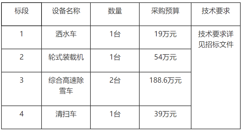 长春高速公路公司2019年道路养护车辆采购招标公告