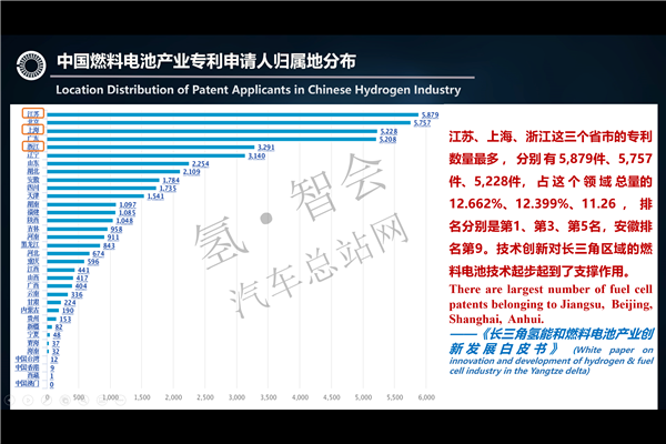 张焰峰博士|长三角氢经济一体化：制度、管理、标准，非单一财政补贴