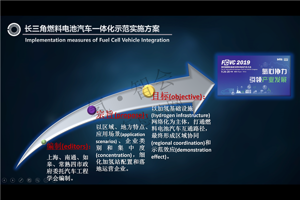 张焰峰博士|长三角氢经济一体化：制度、管理、标准，非单一财政补贴