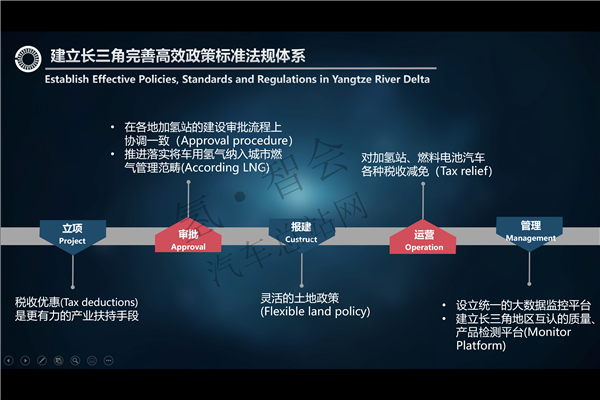 张焰峰博士|长三角氢经济一体化：制度、管理、标准，非单一财政补贴