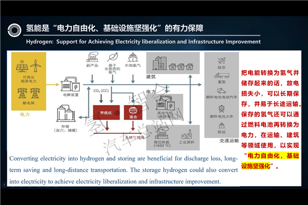 张焰峰博士|长三角氢经济一体化：制度、管理、标准，非单一财政补贴