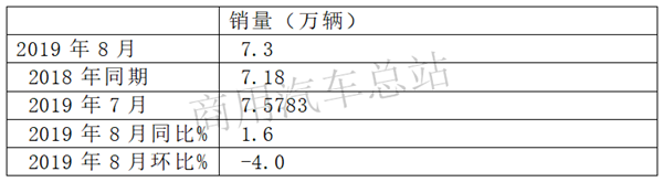 2019年重卡销量“少家欢喜多家愁”，一汽解放无人能敌，东风、重汽紧随