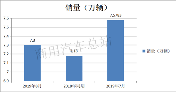 2019年重卡销量“少家欢喜多家愁”，一汽解放无人能敌，东风、重汽紧随