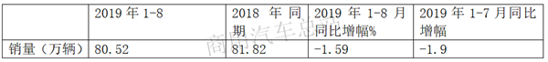 2019年重卡销量“少家欢喜多家愁”，一汽解放无人能敌，东风、重汽紧随