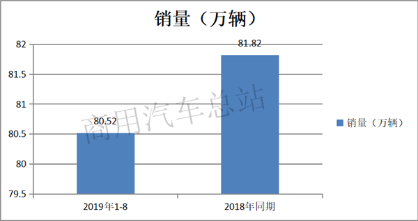 2019年重卡销量“少家欢喜多家愁”，一汽解放无人能敌，东风、重汽紧随