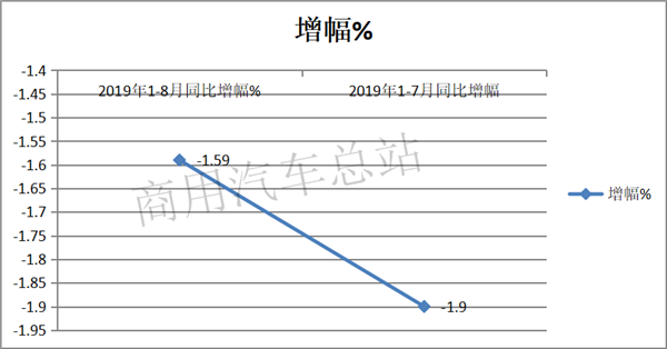 2019年重卡销量“少家欢喜多家愁”，一汽解放无人能敌，东风、重汽紧随