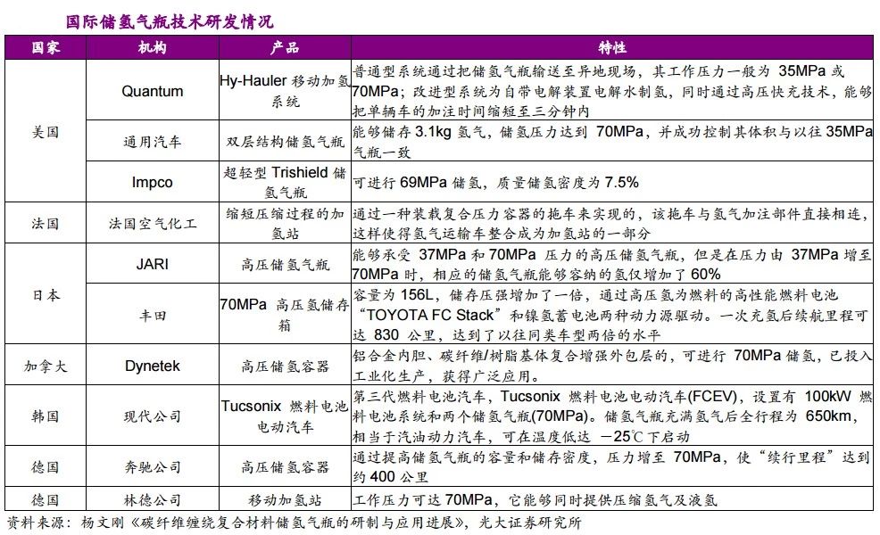 解析中国氢瓶应用现状与未来方向