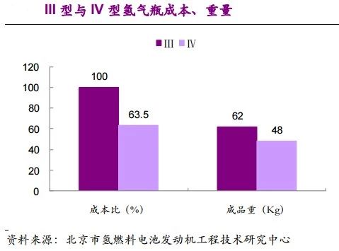 解析中国氢瓶应用现状与未来方向