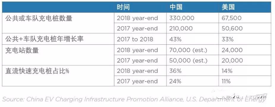 电动汽车充电现状及未来，《中美电动汽车充电报告》全文刊登