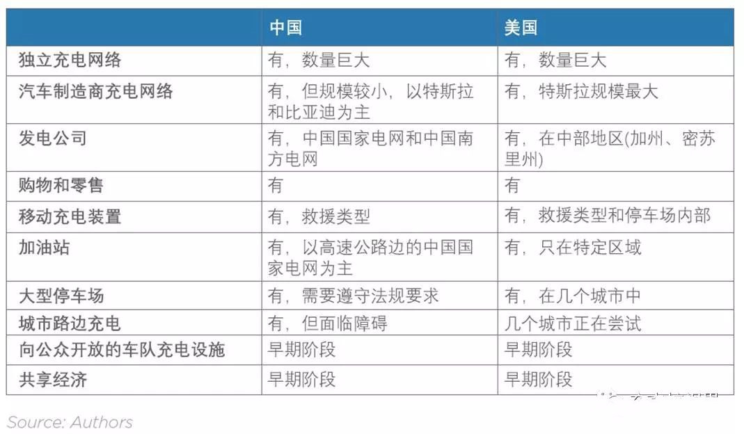 电动汽车充电现状及未来，《中美电动汽车充电报告》全文刊登