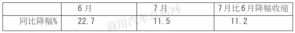 针对“大吨小标”，看轻卡大佬们如何化解？