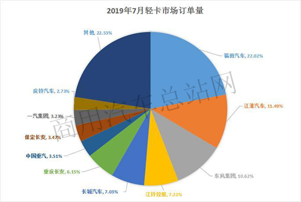 针对“大吨小标”，看轻卡大佬们如何化解？