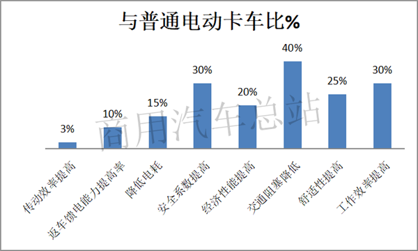 必然趋势！卡车智能化如何实现降本增效消费升级？