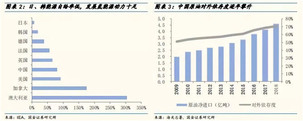 深度分析：全球氢燃料电池市场现状