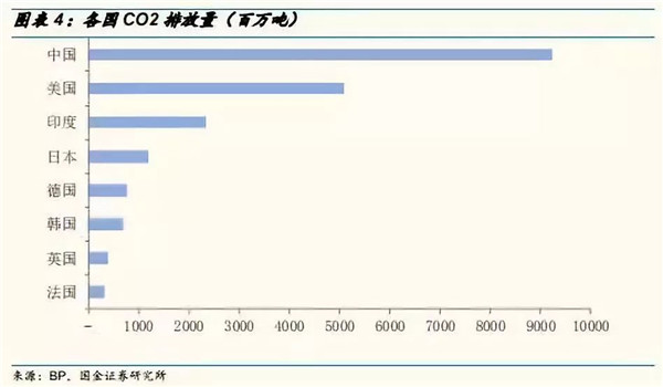 深度分析：全球氢燃料电池市场现状