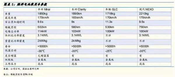 深度分析：全球氢燃料电池市场现状