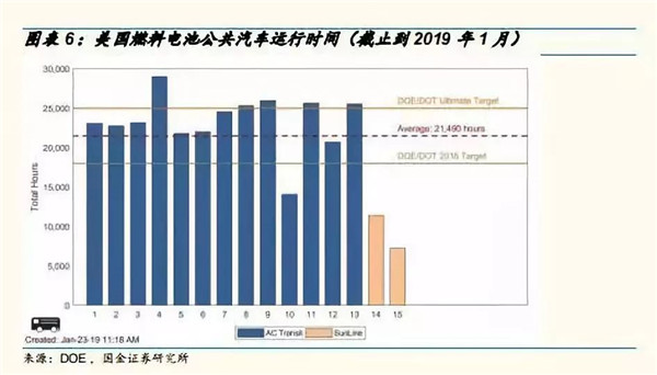 深度分析：全球氢燃料电池市场现状