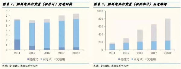 深度分析：全球氢燃料电池市场现状