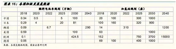 深度分析：全球氢燃料电池市场现状