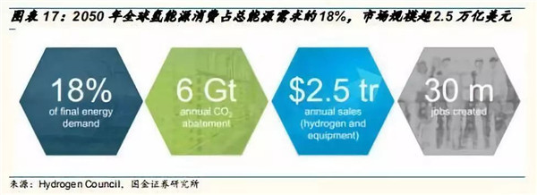 深度分析：全球氢燃料电池市场现状