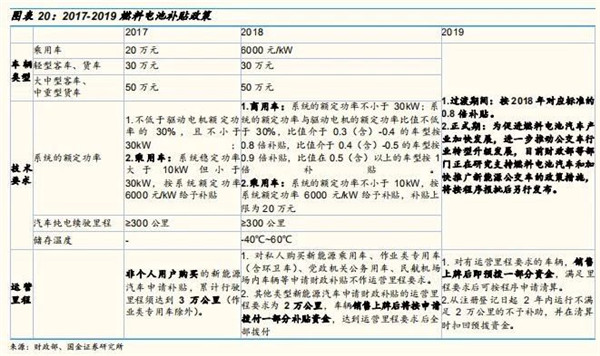 深度分析：全球氢燃料电池市场现状