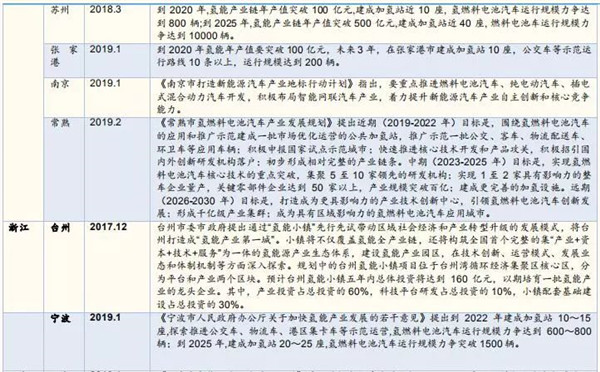 深度分析：全球氢燃料电池市场现状