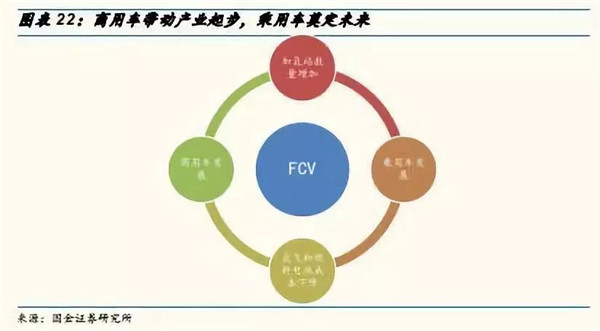 深度分析：全球氢燃料电池市场现状