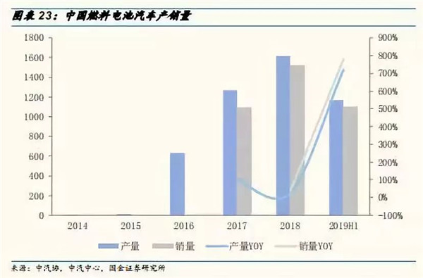 深度分析：全球氢燃料电池市场现状