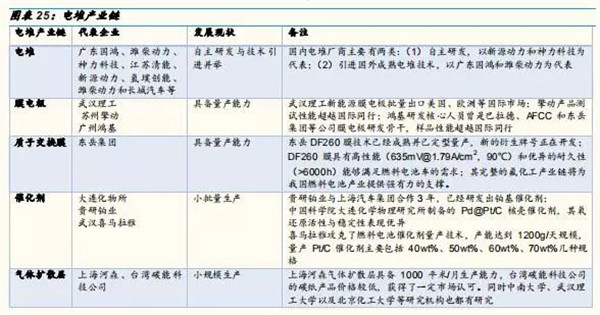 深度分析：全球氢燃料电池市场现状