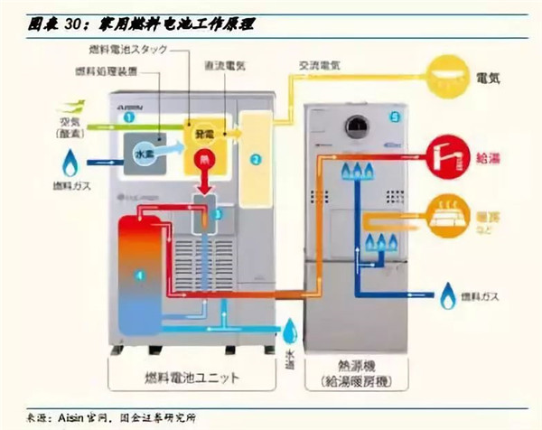 深度分析：全球氢燃料电池市场现状