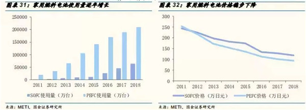 深度分析：全球氢燃料电池市场现状