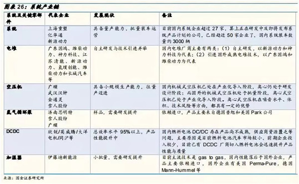 深度分析：全球氢燃料电池市场现状