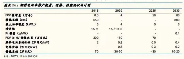 深度分析：全球氢燃料电池市场现状