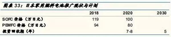 深度分析：全球氢燃料电池市场现状