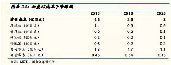 深度分析：全球氢燃料电池市场现状