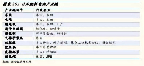 深度分析：全球氢燃料电池市场现状