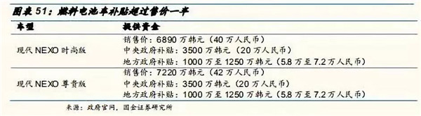 深度分析：全球氢燃料电池市场现状