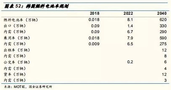 深度分析：全球氢燃料电池市场现状