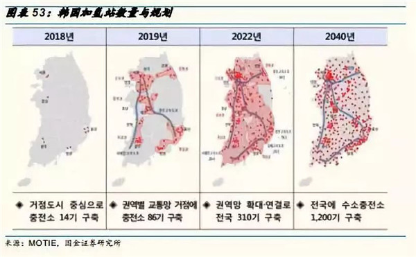 深度分析：全球氢燃料电池市场现状