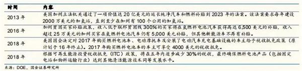 深度分析：全球氢燃料电池市场现状