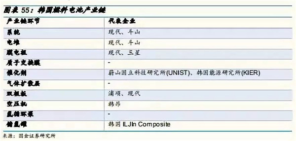 深度分析：全球氢燃料电池市场现状