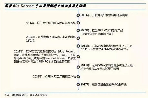 深度分析：全球氢燃料电池市场现状