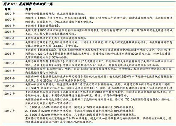 深度分析：全球氢燃料电池市场现状