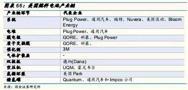 深度分析：全球氢燃料电池市场现状