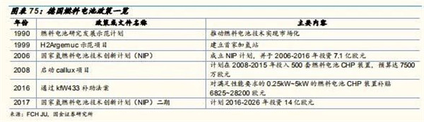 深度分析：全球氢燃料电池市场现状