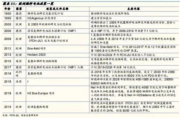 深度分析：全球氢燃料电池市场现状