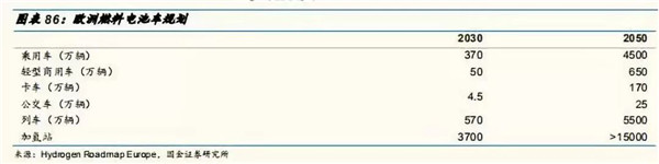 深度分析：全球氢燃料电池市场现状