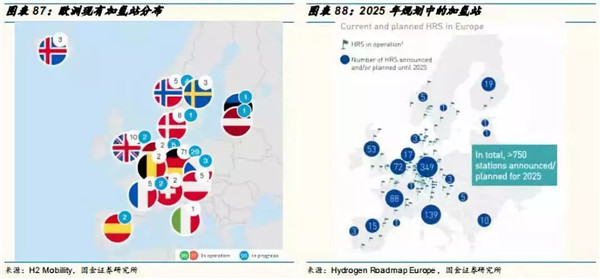 深度分析：全球氢燃料电池市场现状