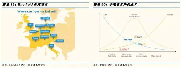 深度分析：全球氢燃料电池市场现状