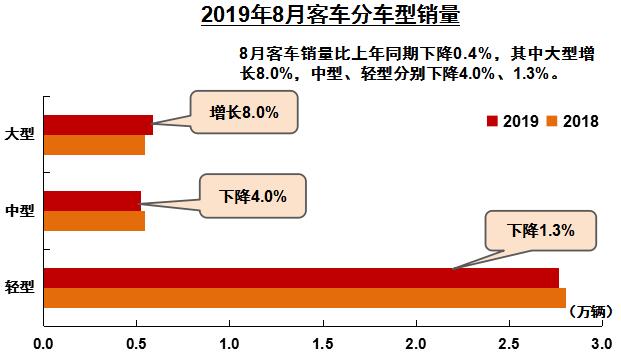 客车细分.jpg